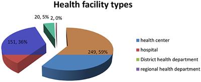 Challenges in postnatal care provision in Ethiopia